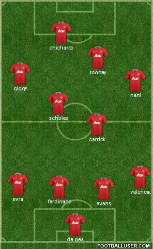 Manchester United Formation 2012