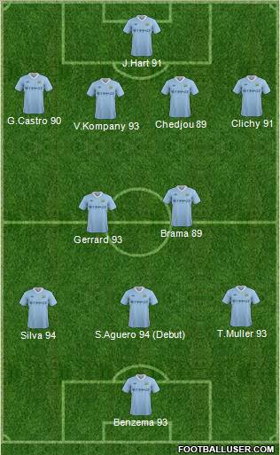 Manchester City Formation 2012
