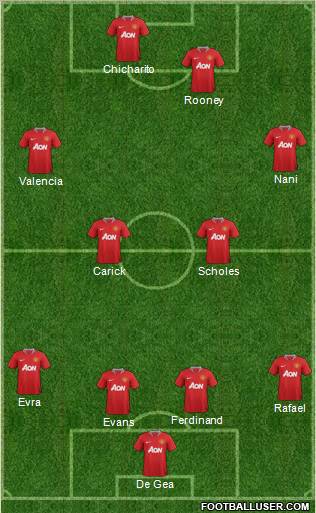 Manchester United Formation 2012