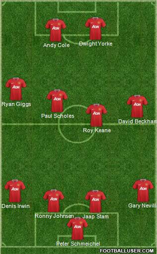 Manchester United Formation 2012