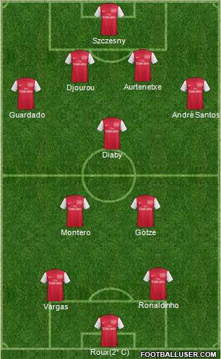 Arsenal Formation 2012