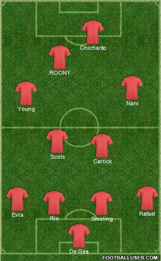 Manchester United Formation 2012