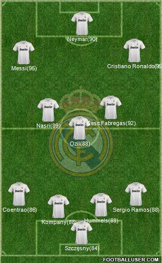 Real Madrid C.F. Formation 2012