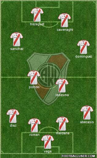 River Plate Formation 2012