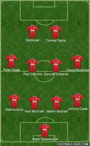 Manchester United Formation 2012