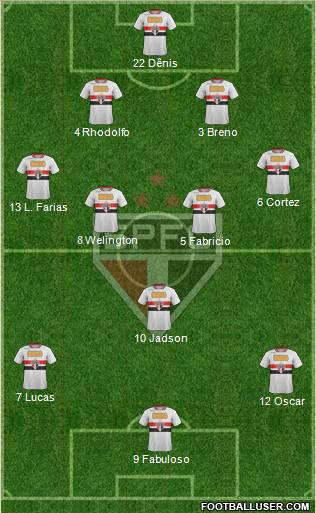 São Paulo FC Formation 2012