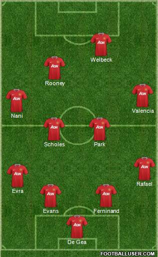 Manchester United Formation 2012