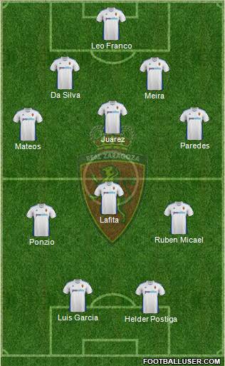 R. Zaragoza S.A.D. Formation 2012