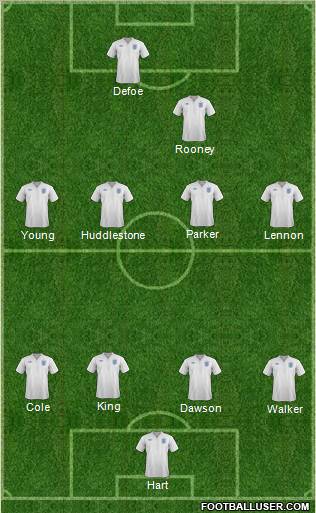 England Formation 2012