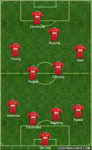 Manchester United Formation 2012