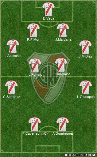 River Plate Formation 2012