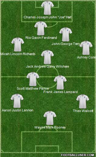 England Formation 2012