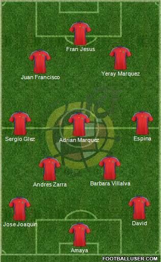 Spain Formation 2012