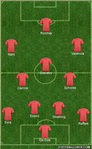 Europa League Team Formation 2012