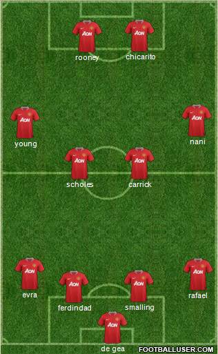 Manchester United Formation 2012