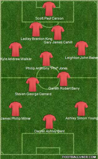 England Formation 2012