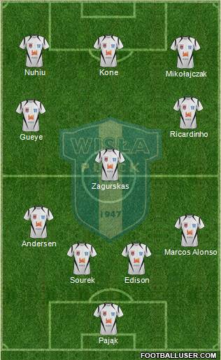 Wisla Plock Formation 2012