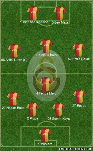 Galatasaray SK Formation 2012
