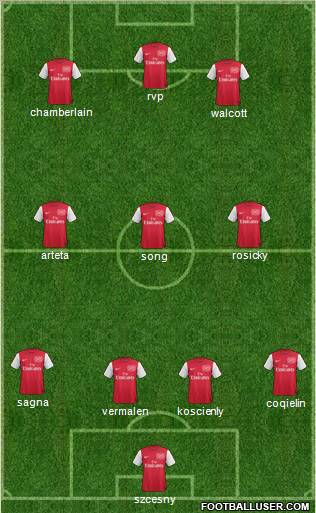 Arsenal Formation 2012