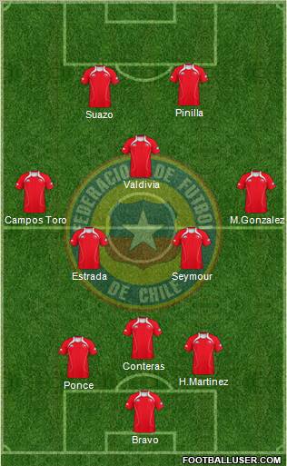 Chile Formation 2012