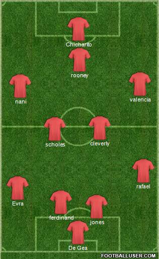 Manchester United Formation 2012