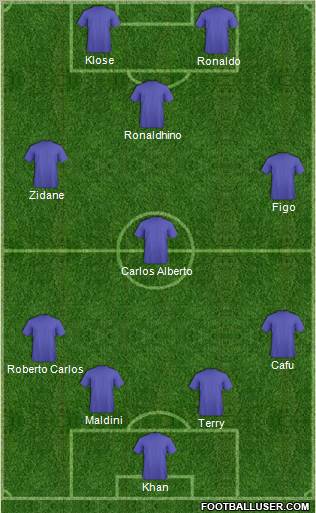 Champions League Team Formation 2012