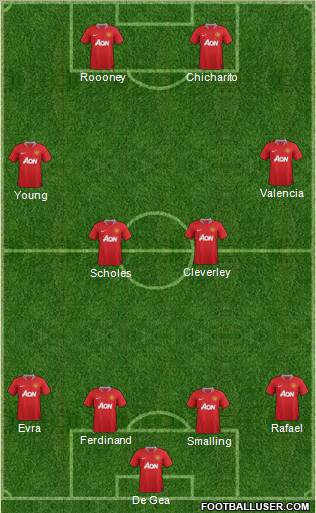 Manchester United Formation 2012