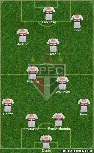 São Paulo FC Formation 2012
