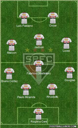 São Paulo FC Formation 2012