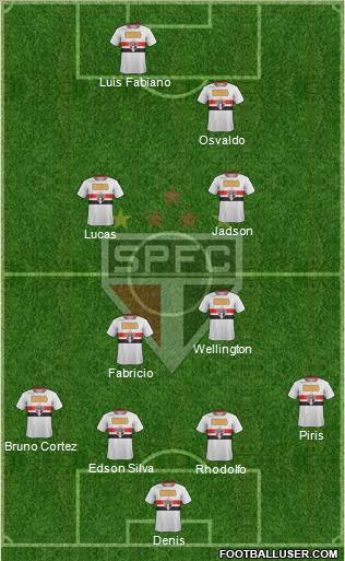 São Paulo FC Formation 2012