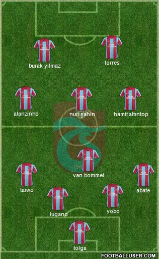Trabzonspor Formation 2012
