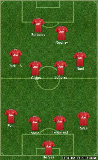 Manchester United Formation 2012