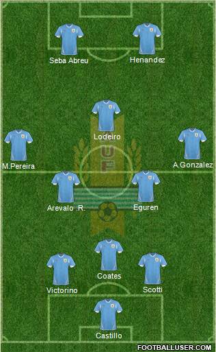 Uruguay Formation 2012