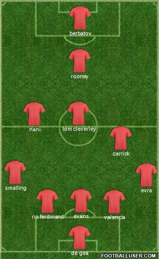 Fifa Team Formation 2012