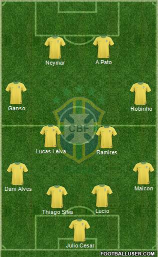 Brazil Formation 2012