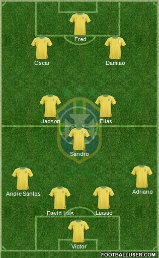 Brazil Formation 2012