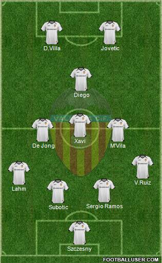 Valencia C.F., S.A.D. Formation 2012
