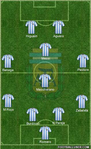 Argentina Formation 2012