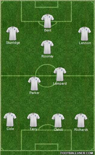 England Formation 2012