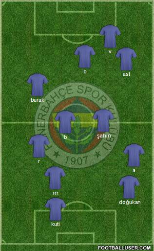 Fenerbahçe SK Formation 2012