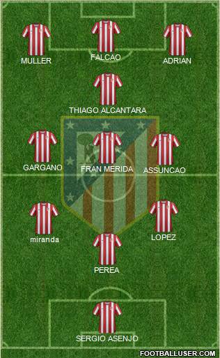 C. Atlético Madrid S.A.D. Formation 2012
