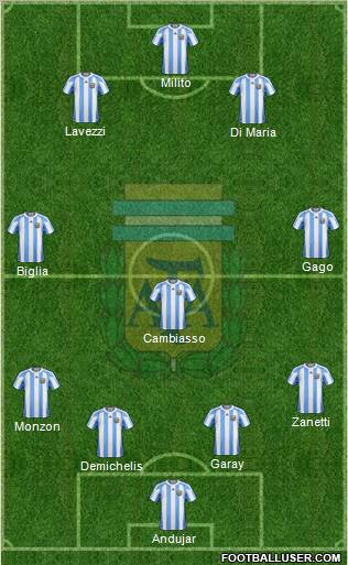 Argentina Formation 2012
