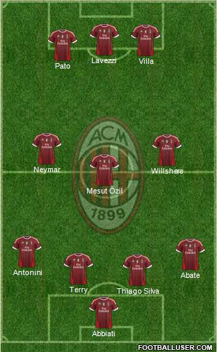A.C. Milan Formation 2012
