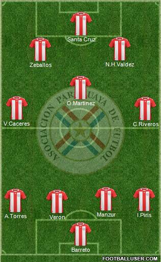 Paraguay Formation 2012