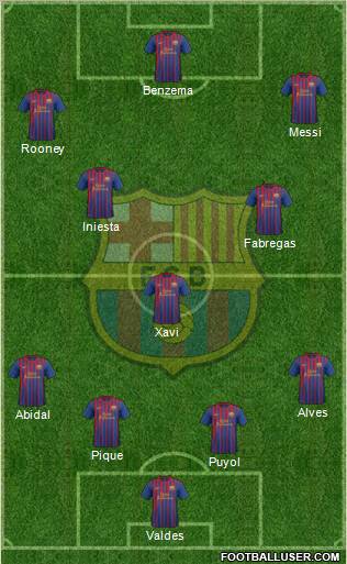 F.C. Barcelona Formation 2012