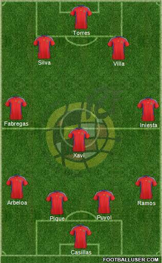 Spain Formation 2012
