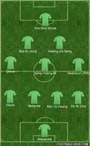 Fifa Team Formation 2012