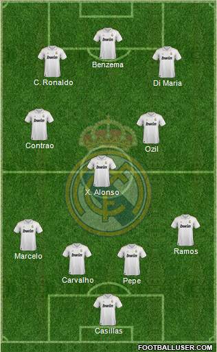 Real Madrid C.F. Formation 2012