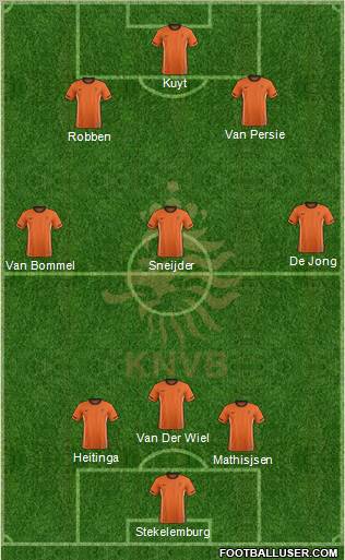 Holland Formation 2012