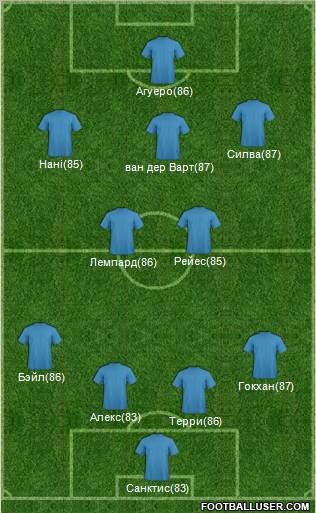 Championship Manager Team Formation 2012